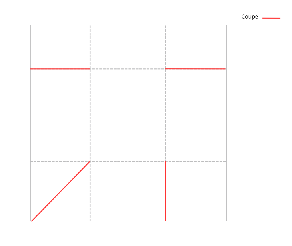plan de coupe avec repères rouges pour créer un mini album